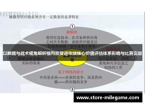 以数据与战术视角解析格列兹曼进攻端核心价值评估体系影响与比赛贡献