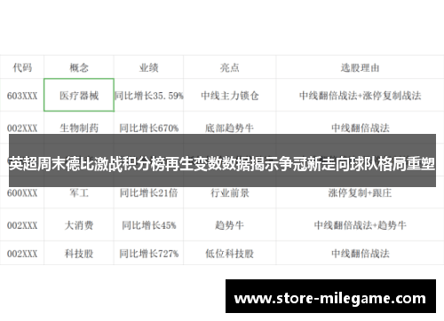 英超周末德比激战积分榜再生变数数据揭示争冠新走向球队格局重塑
